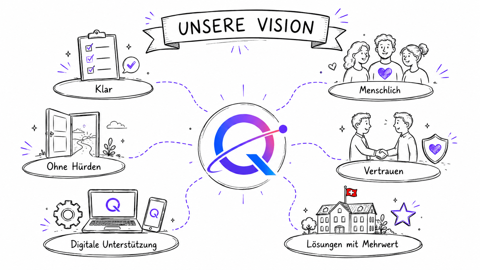 Illustration unserer Vision